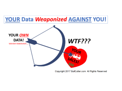 Your OWN Dealership Data is Being Weaponized AGAINST You!